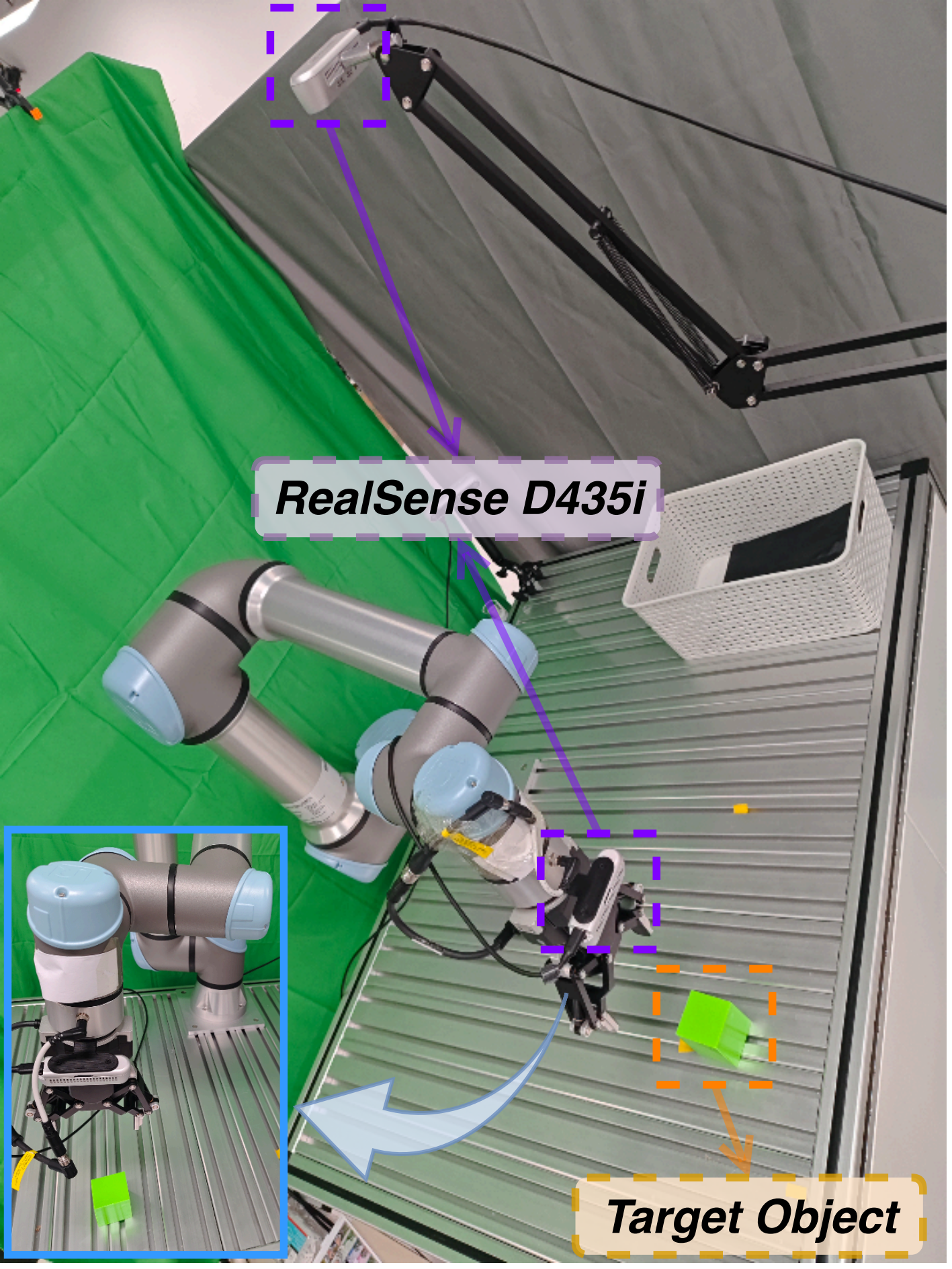 Annotated UR7e tabletop setup with RealSense D435i cameras and the target object